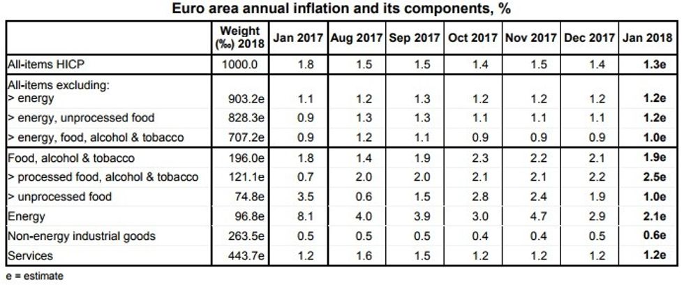 eurostat inflacion