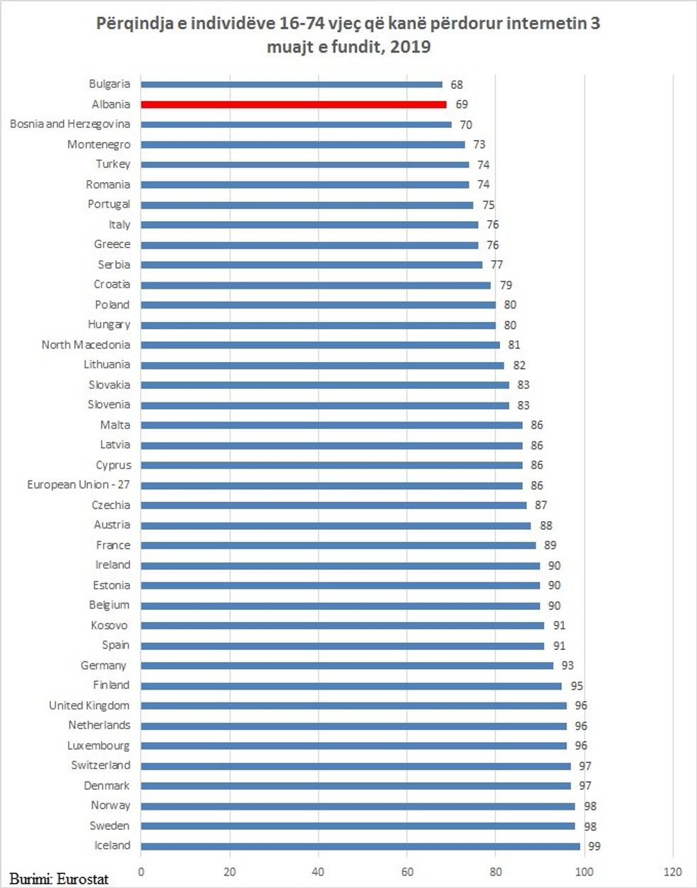 eurostat internet