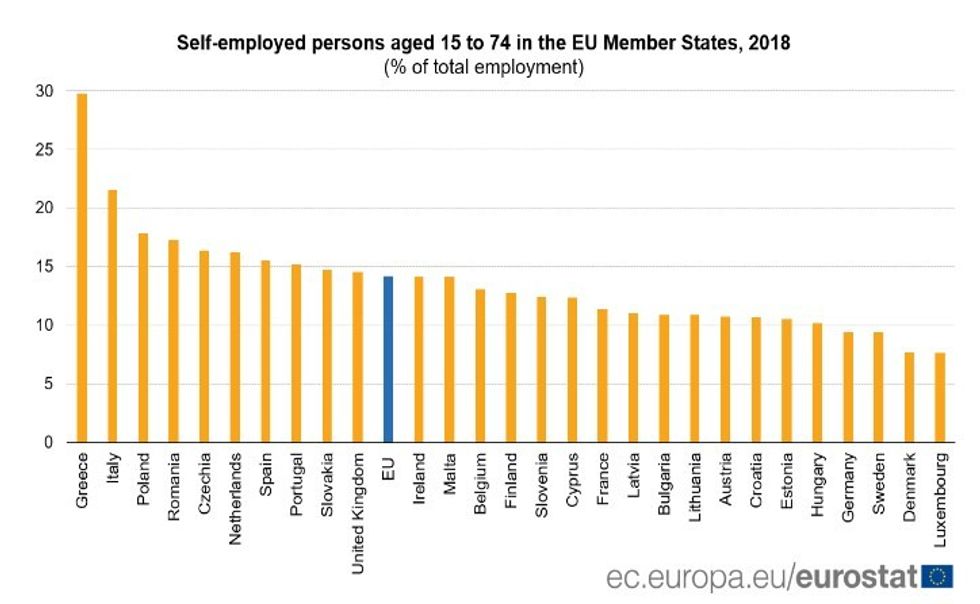 eurostat selfemployment1