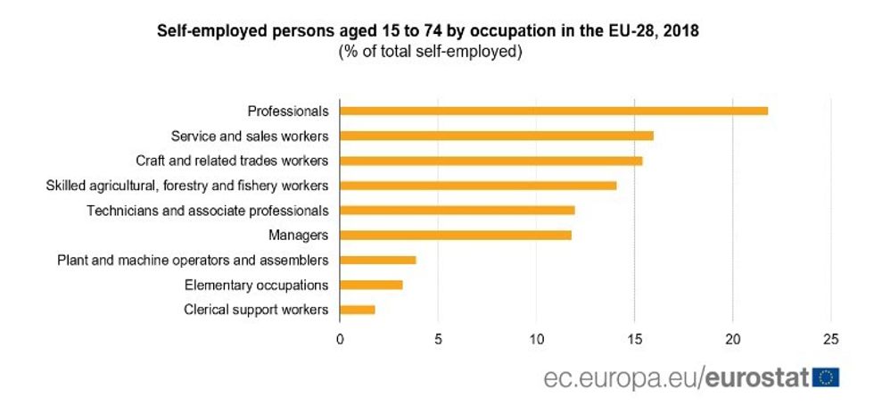 eurostat selfemployment2
