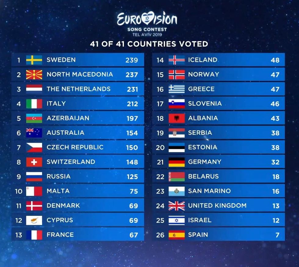eurovision 3