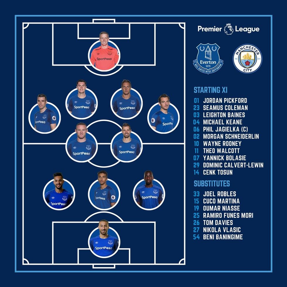 everton