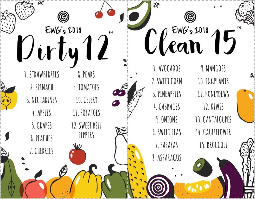 EWG 2018 Shoppers Guide guide 1