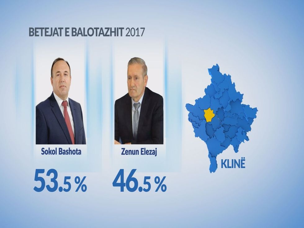 ExitPollc Klina00000000