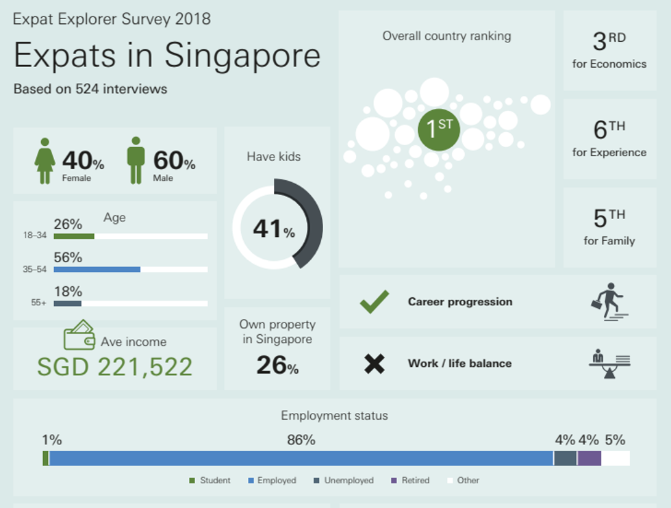 expats singapore