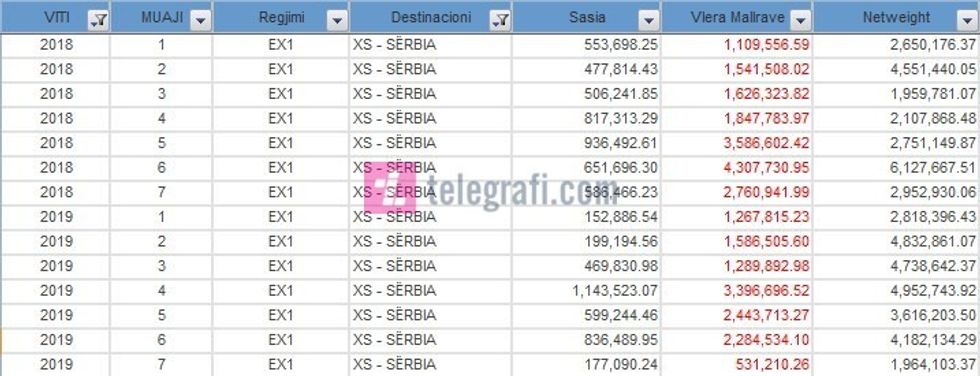 export srb 2018 2019