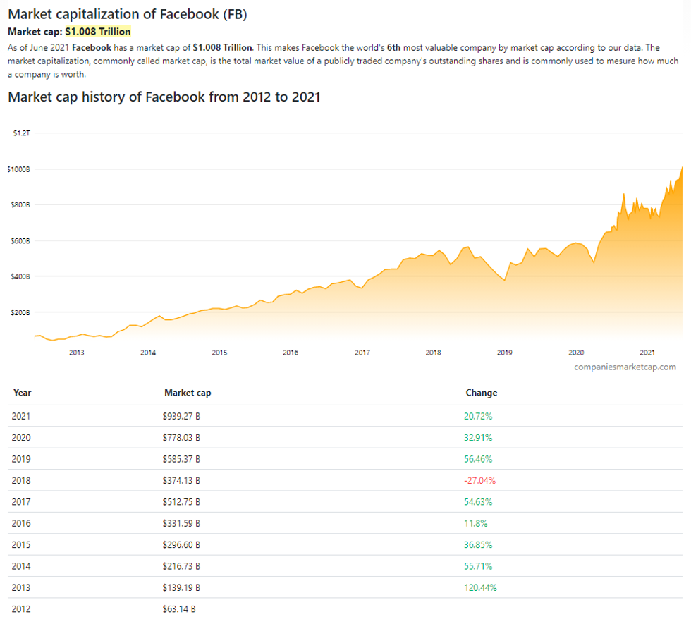 facebook market cap