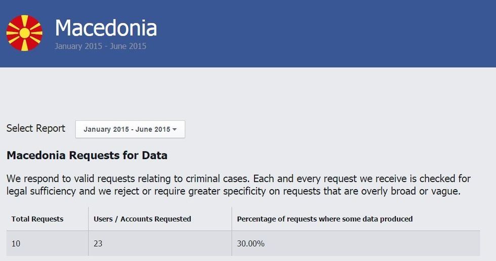 Facebook report 1