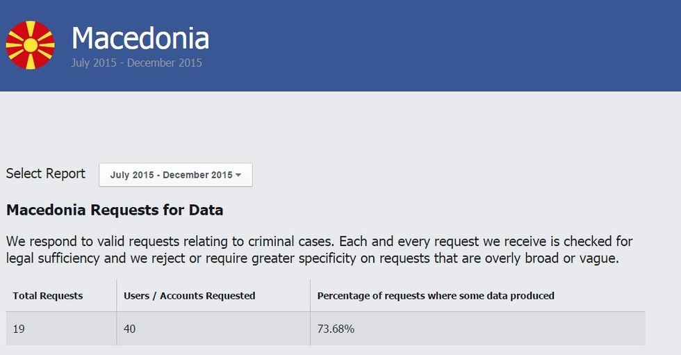 Facebook report 2