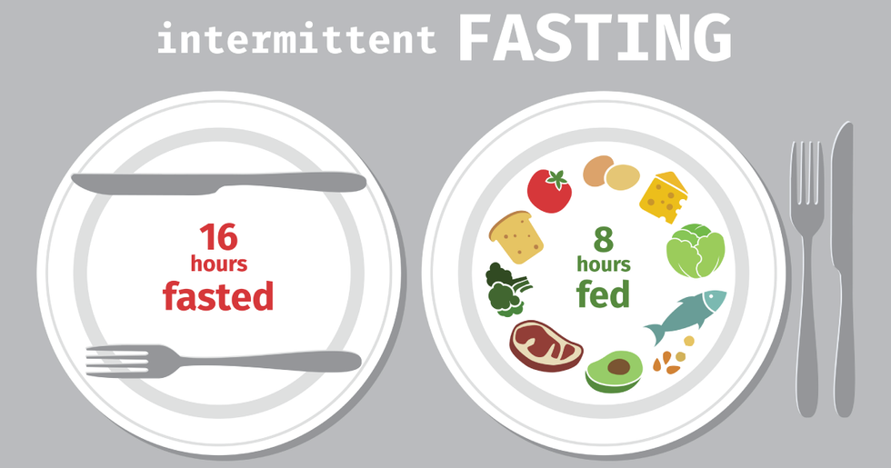 fasting 0