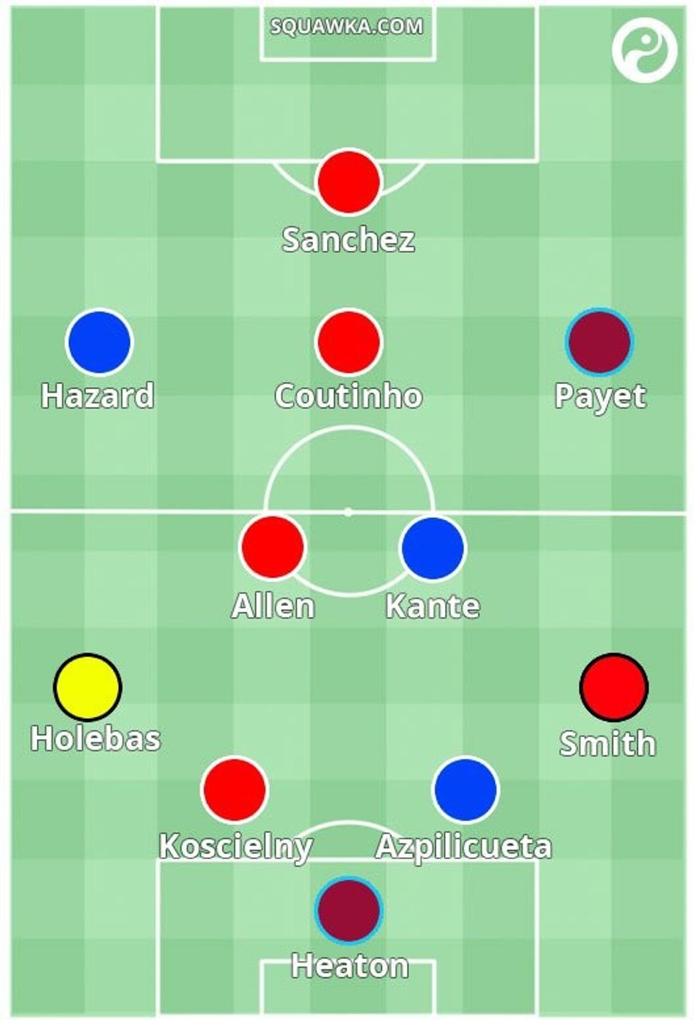 Fatkeqësisht mungon Shkodran Mustafi, i cili po befason të gjithë me paraqitjet e tij të mira në Ligën Premier me Arsenalin.
