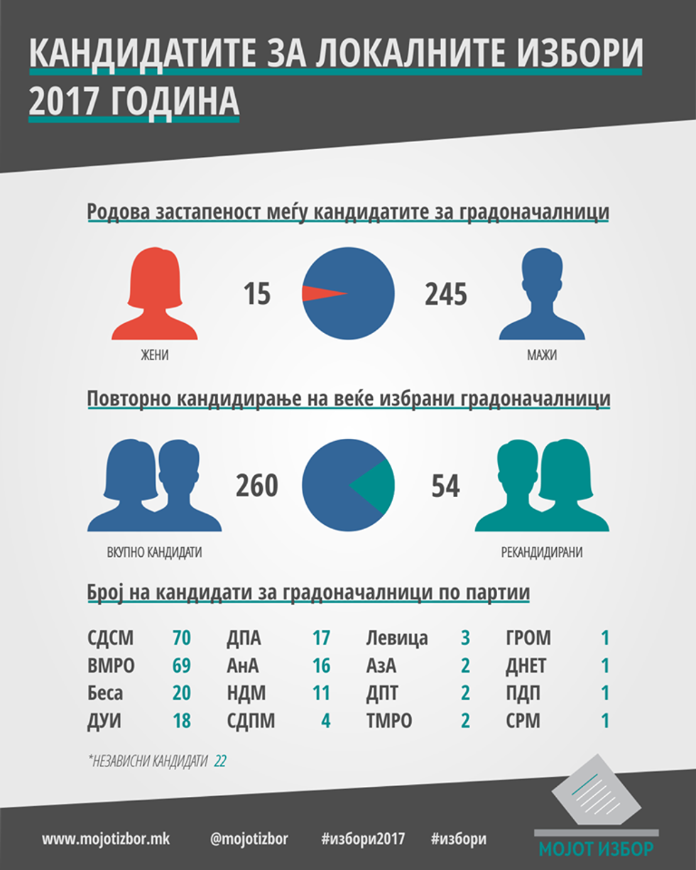 Femrat në politikë