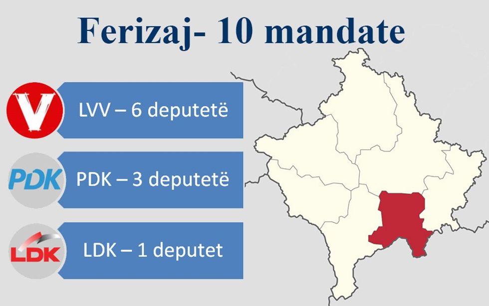 Ferizaj 10 mandate