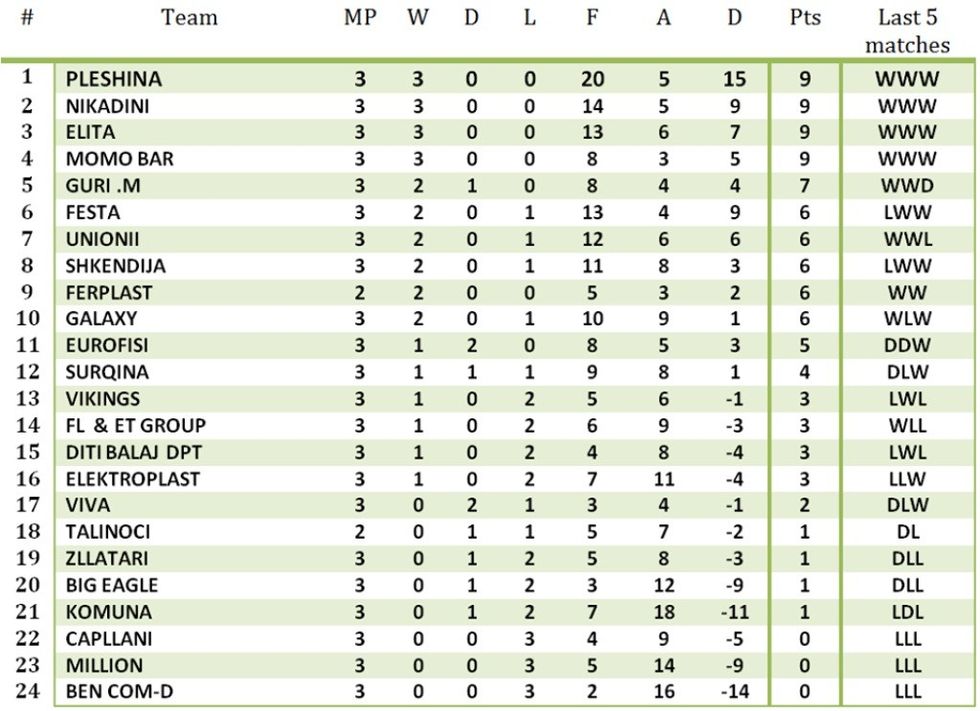 ferizajliga3