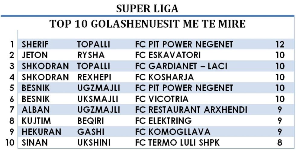 ferizajshenust1(1)