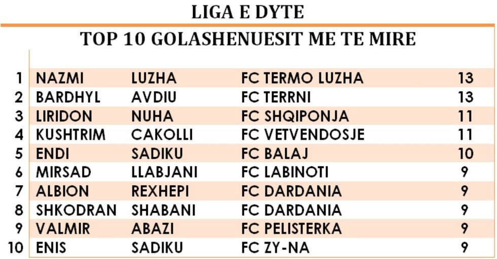 ferizajshenust2(1)