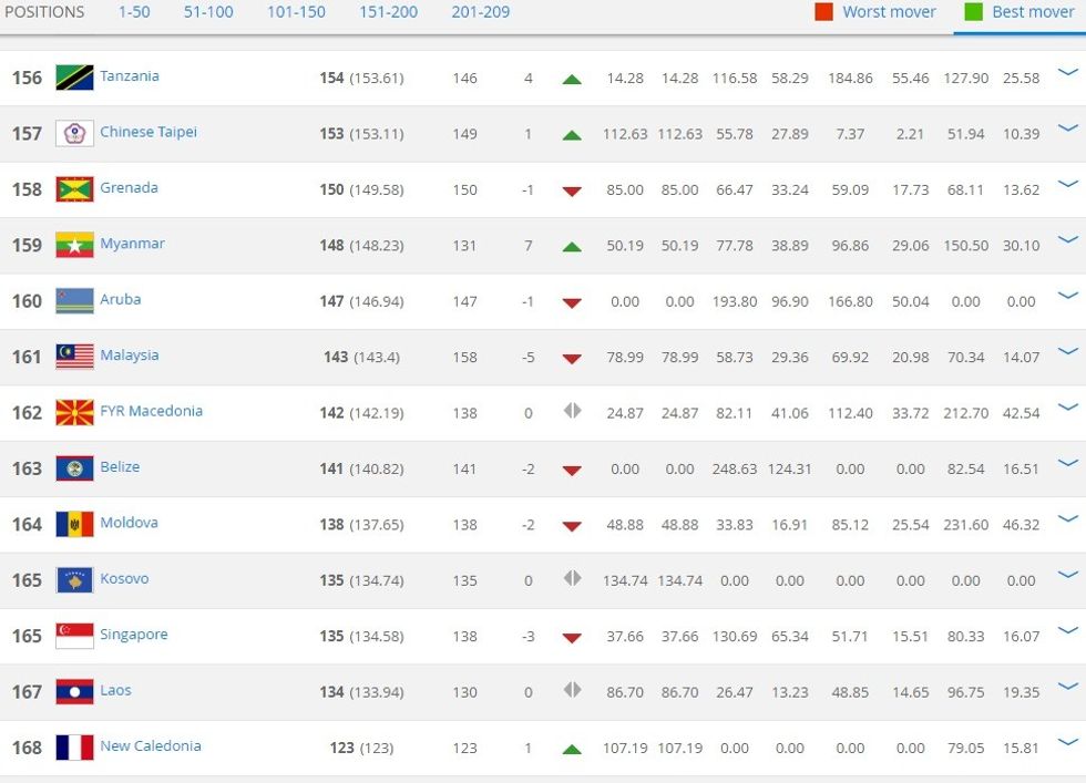 fifaaa 1