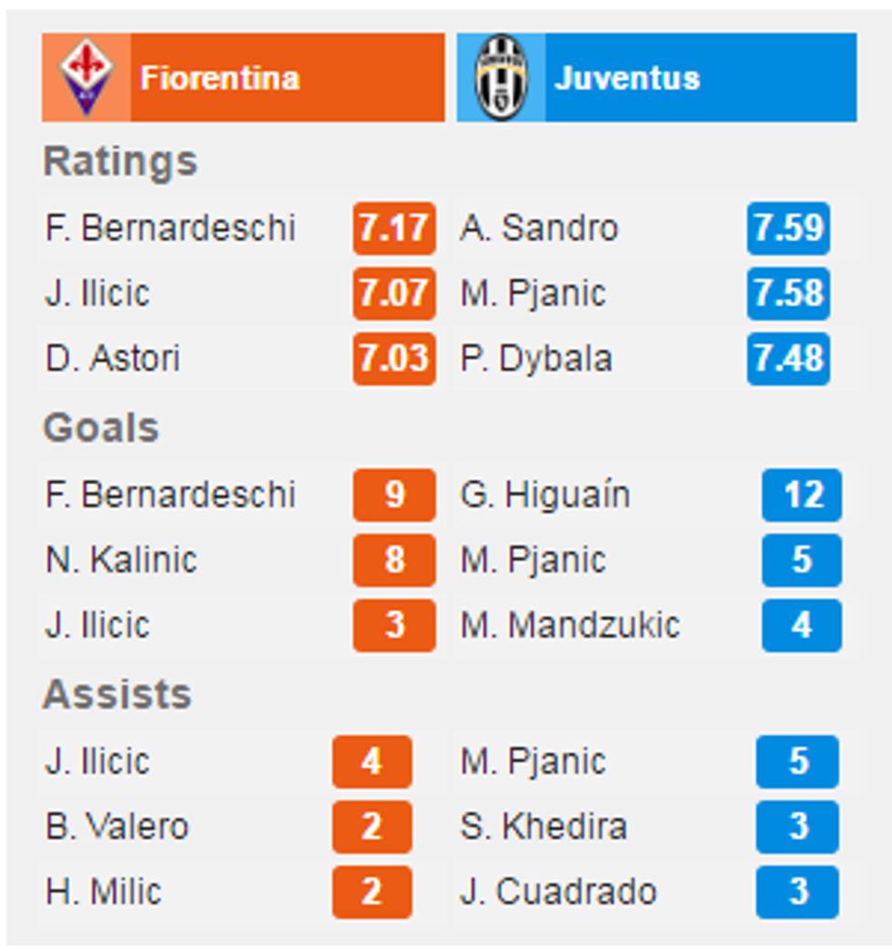 fiorentina juventus