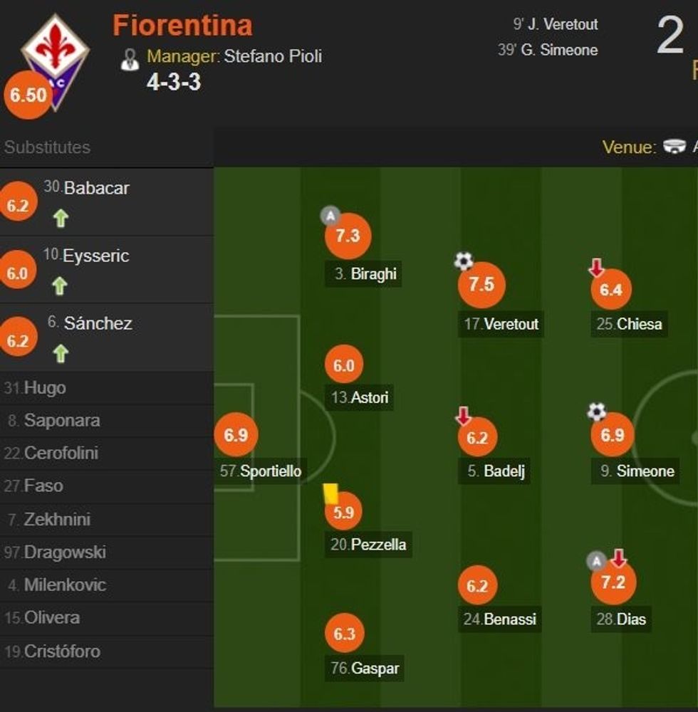 fiorentinaaa