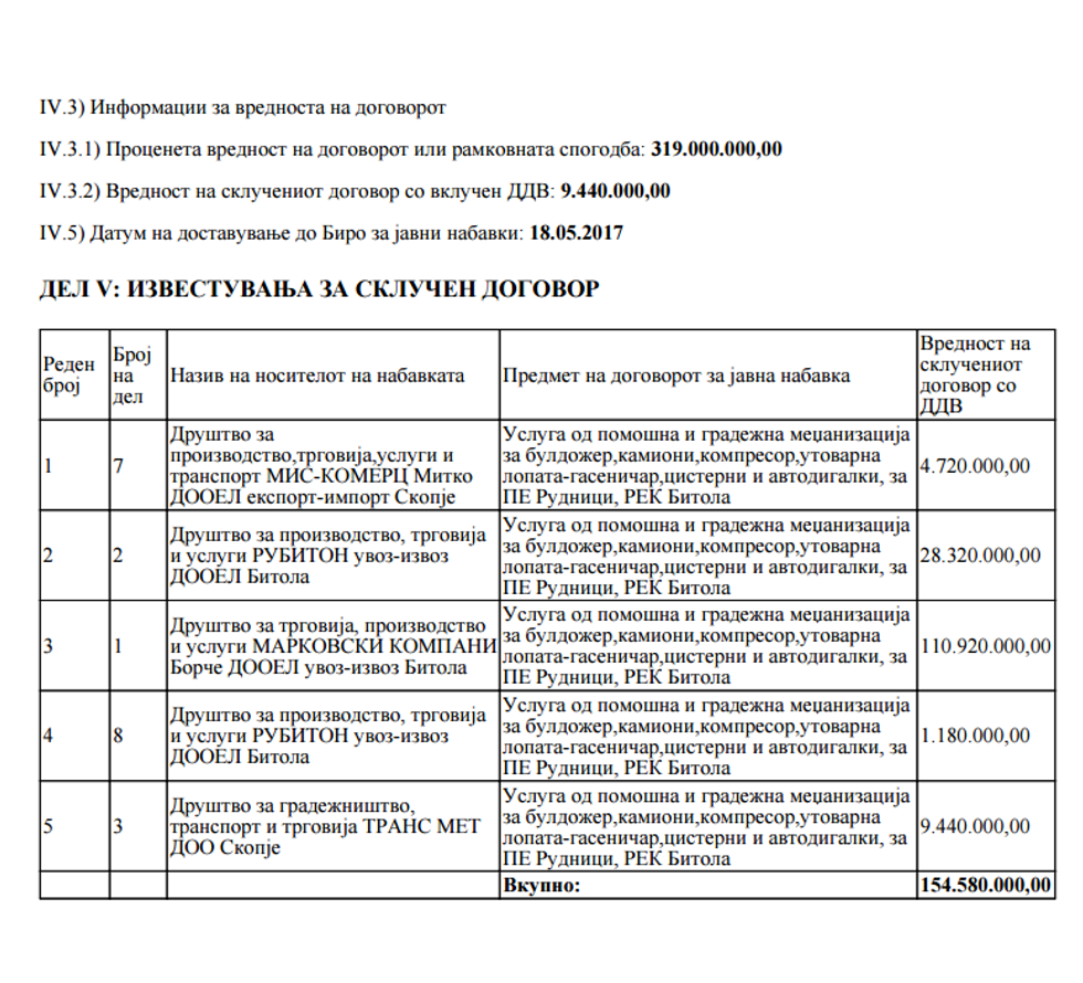 Firma e Kocanit perseri pjese e tenderit te ELEM 18 maj