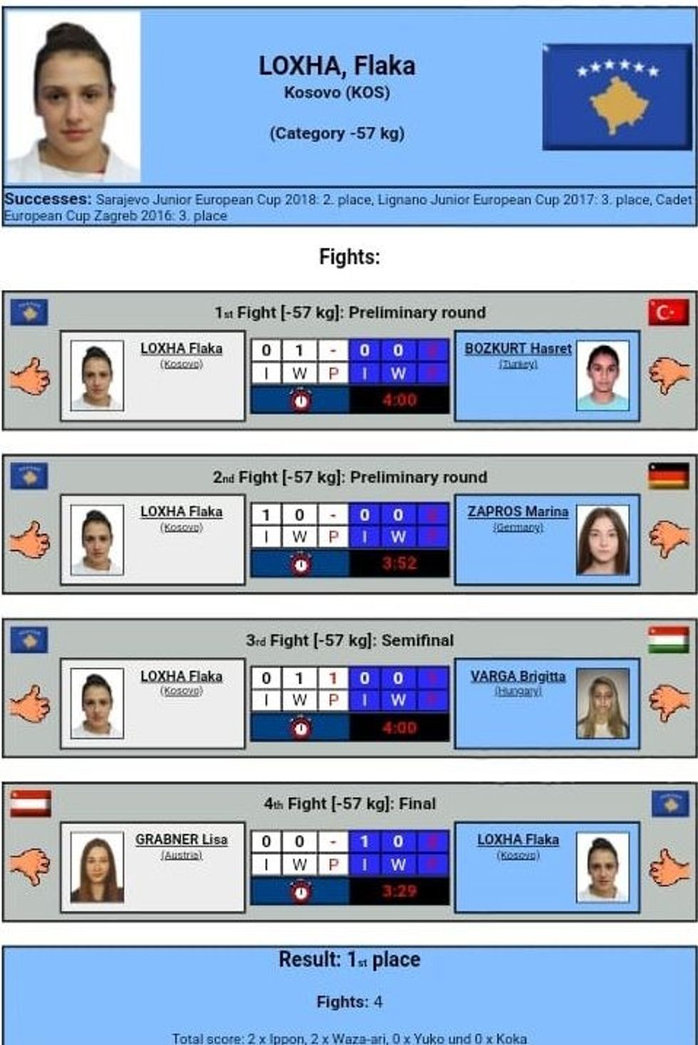 flaka loxha e1553362002507