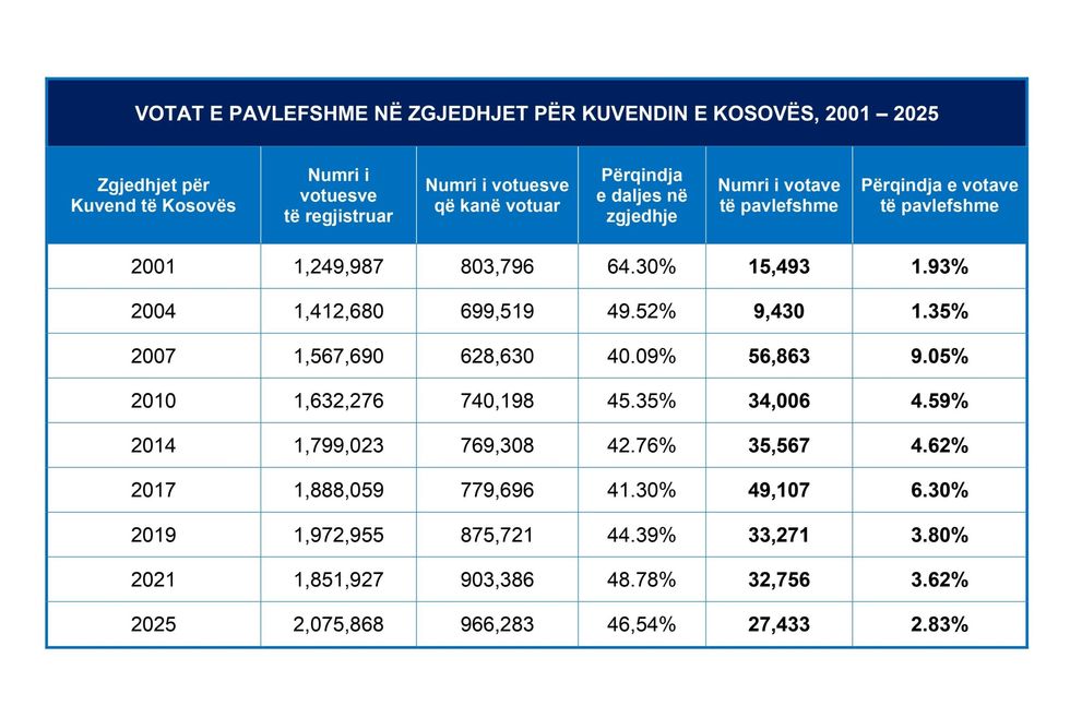 Fletevotimet e pavlefshme 2001 2025 page 00011 scaled