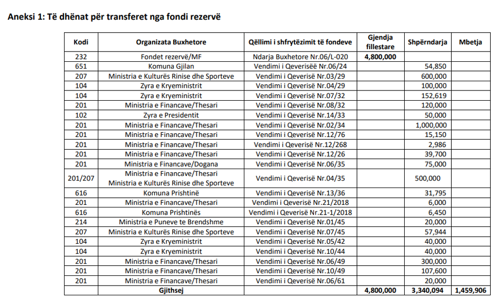 Fondi Rezervë e1537960952703