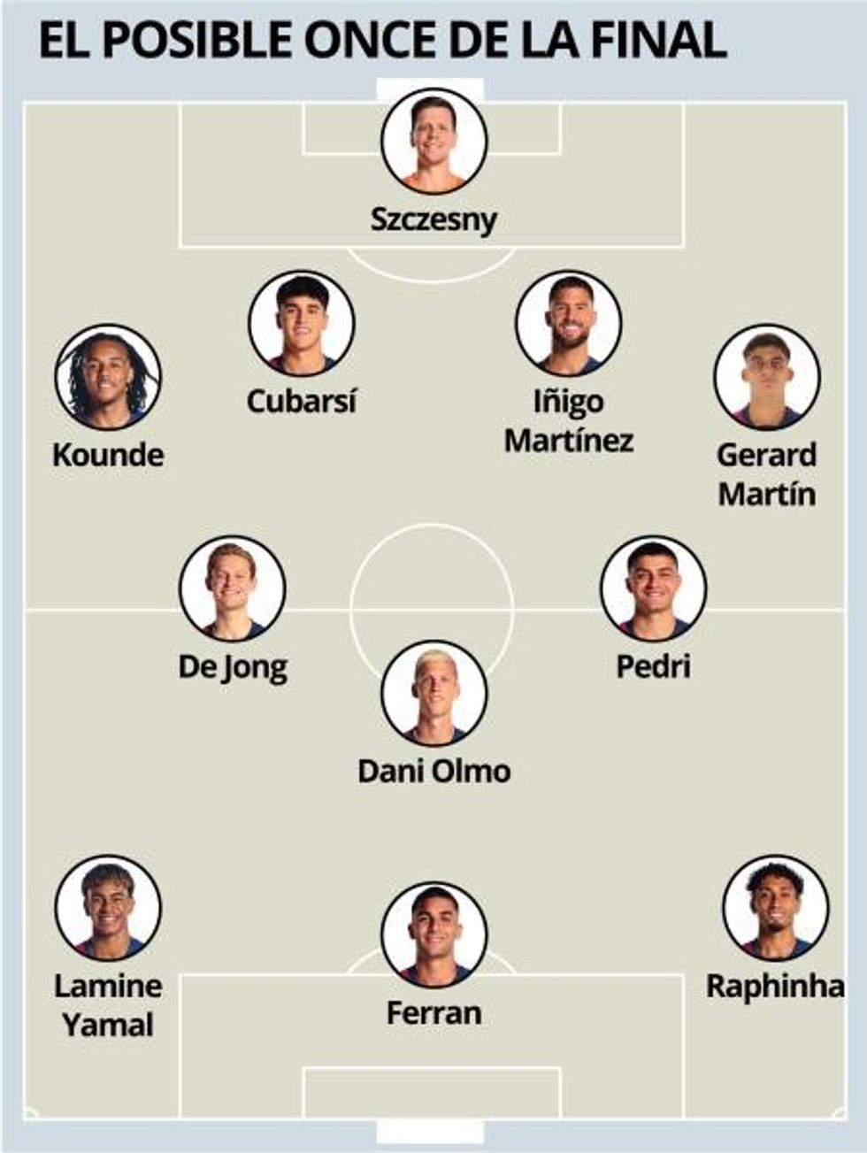 Forma e mundshme për Barcelonën