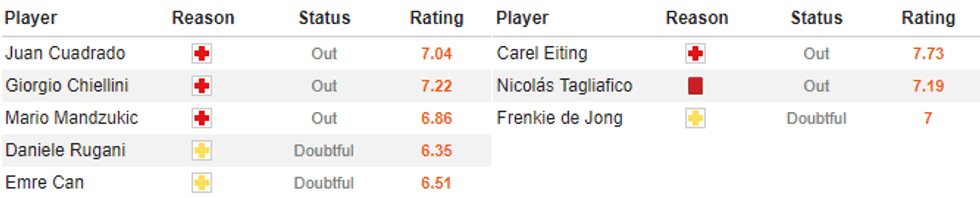 forma
