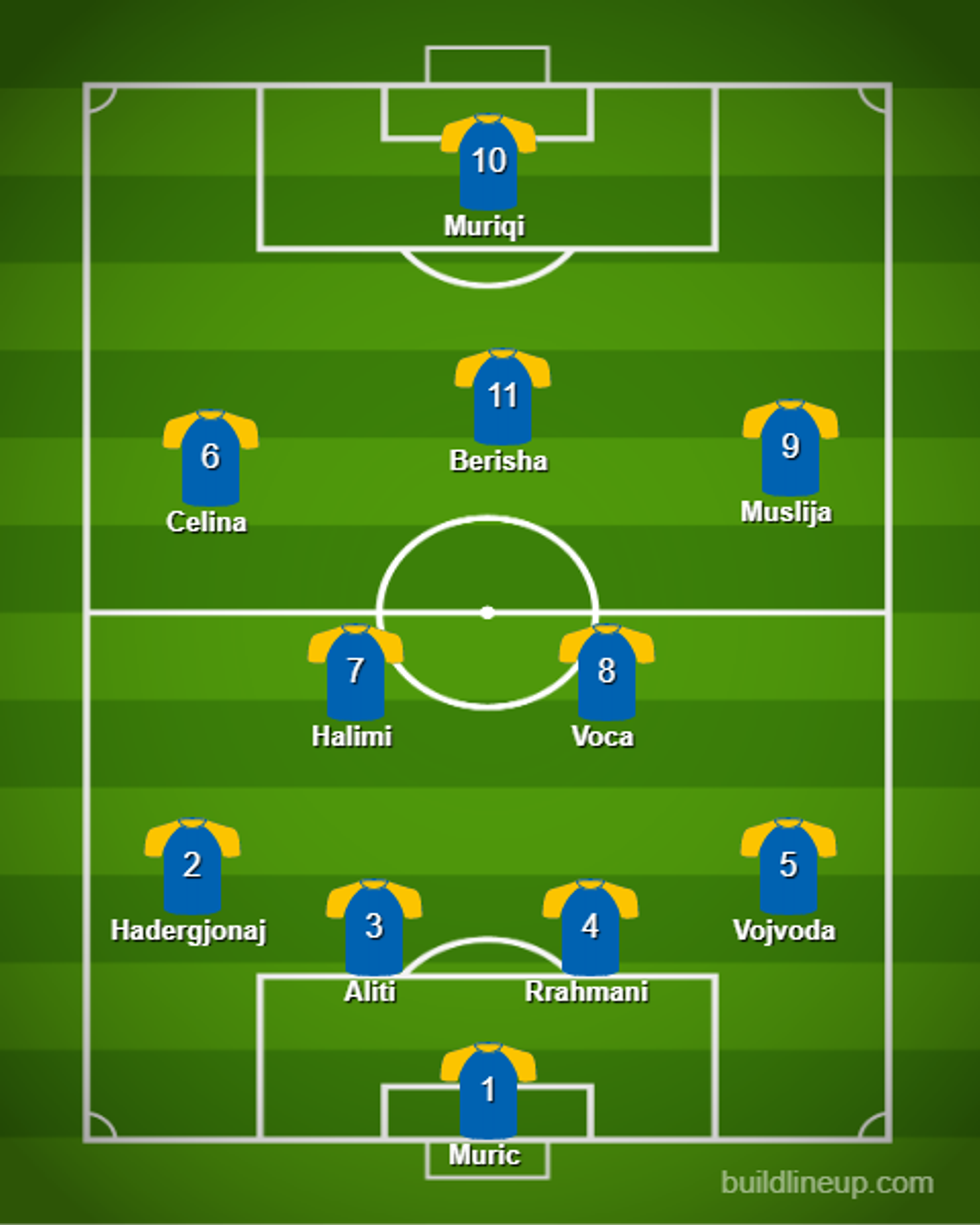formacion i kosove