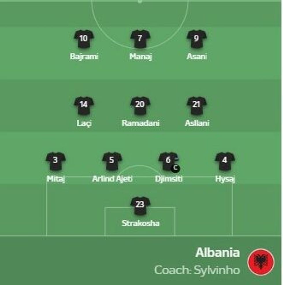 formacionet e1718798023257