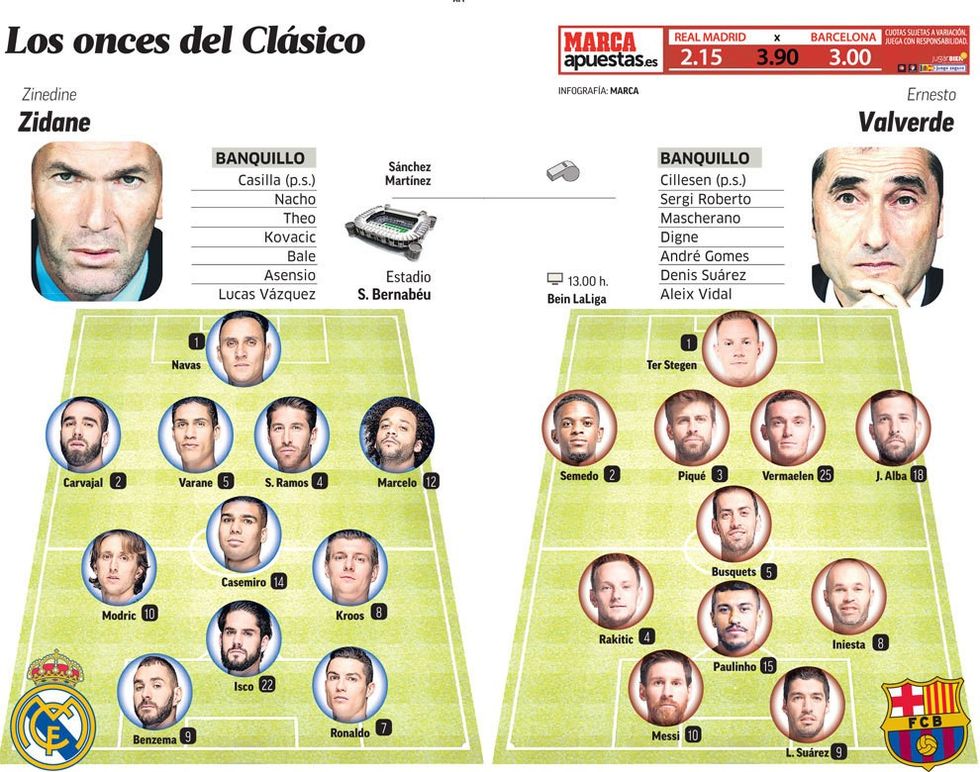 formacionet