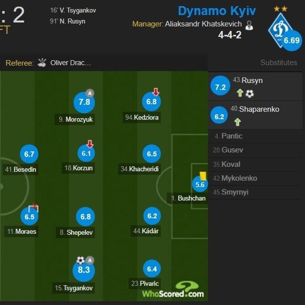 Formacioni 1 e1511475710916