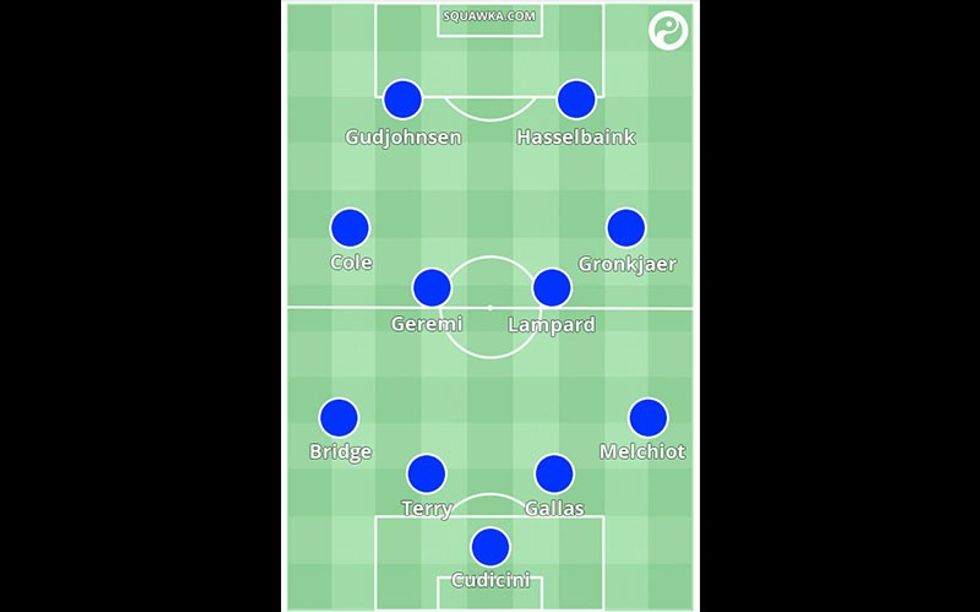 formacioni 1