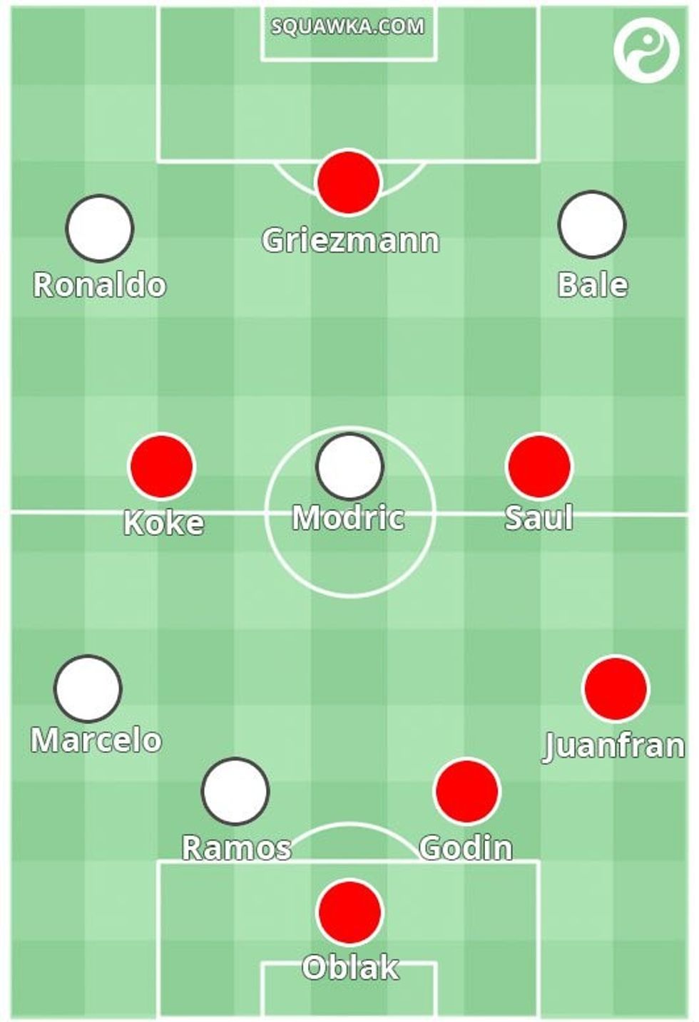 formacioni 1