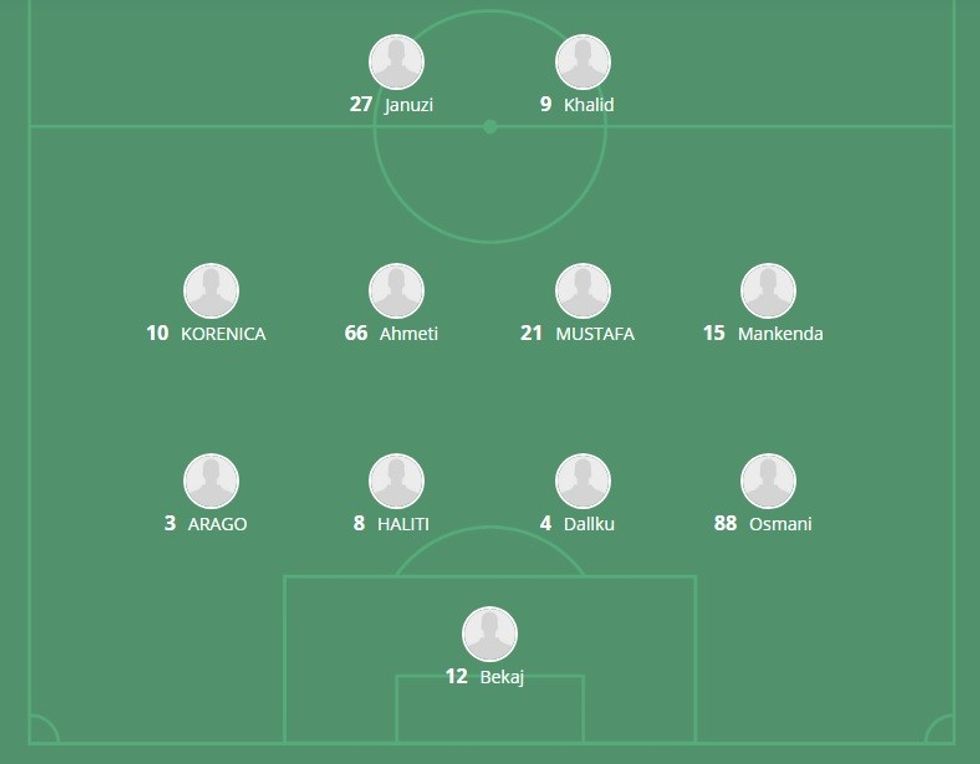 Formacioni 18qershor2018