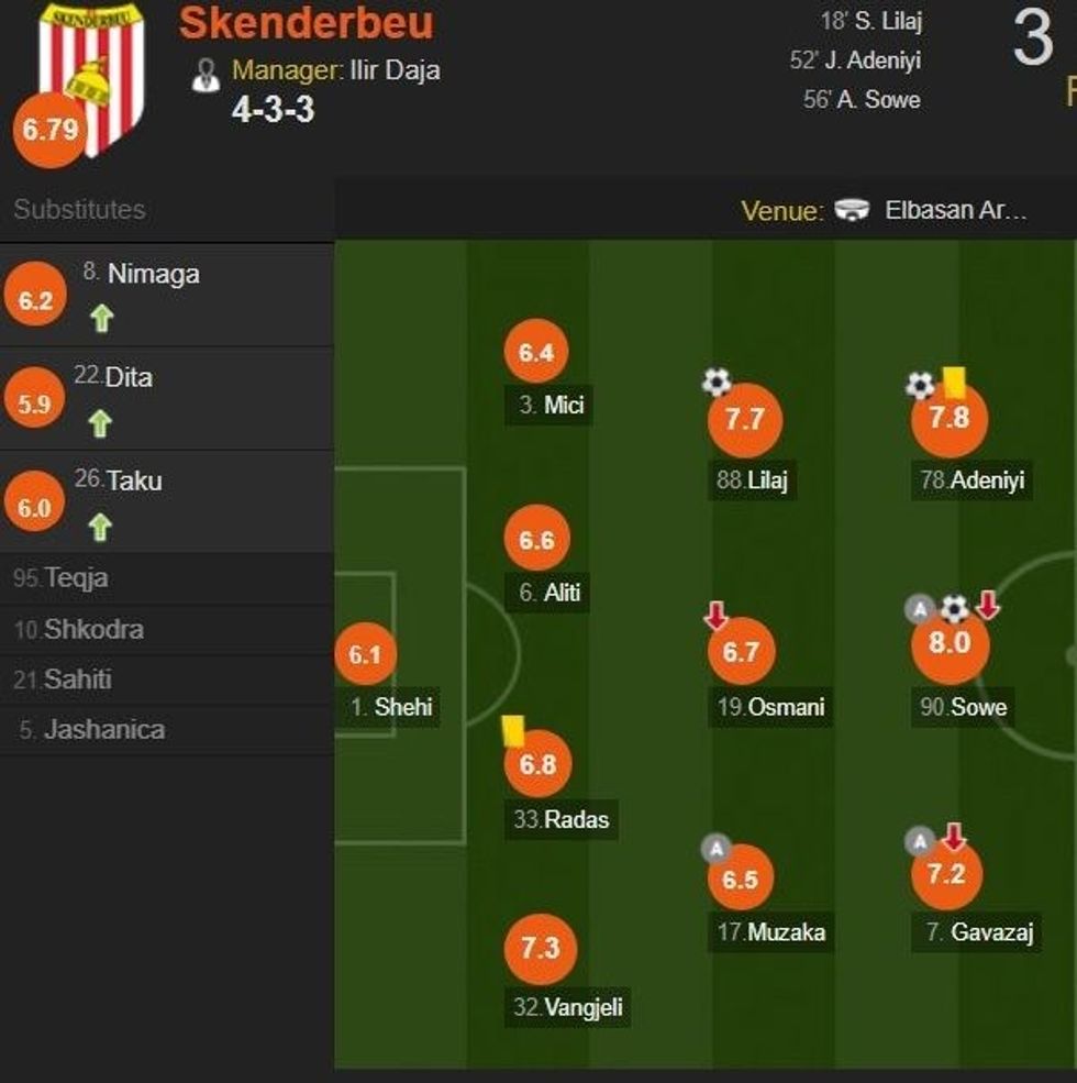 Formacioni e1511475689802