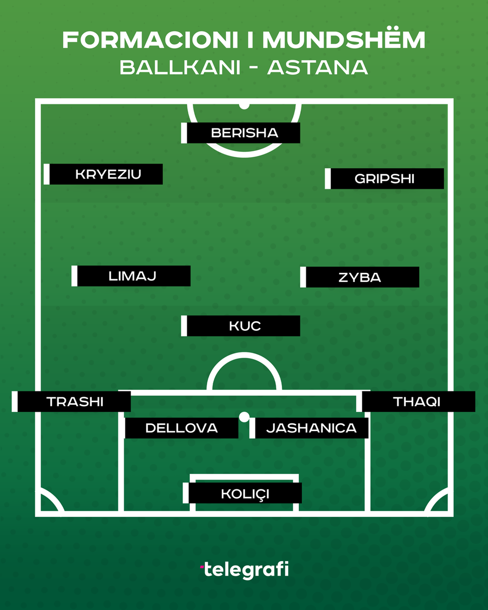 Formacioni i Ballkanit Shkumbin Names only