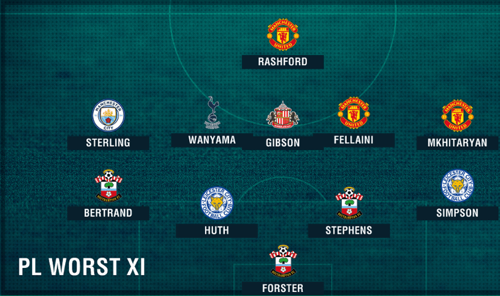 formacioni i deshtuar 1