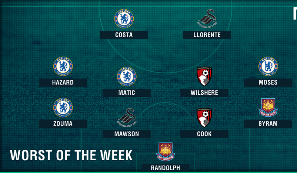 formacioni i deshtuar