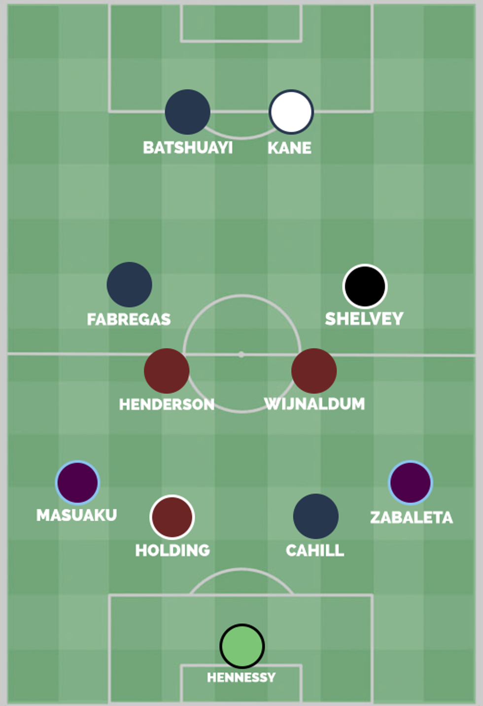 formacioni i deshtuar