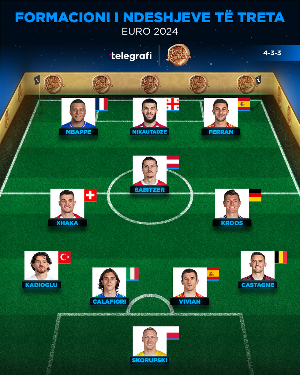 Formacioni i EURO Matchday 3