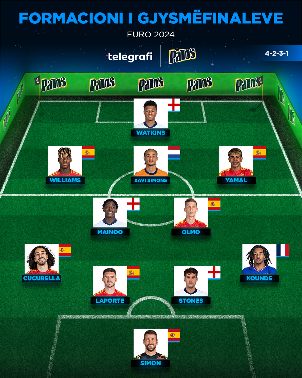 Formacioni i Gjysmefinaleve