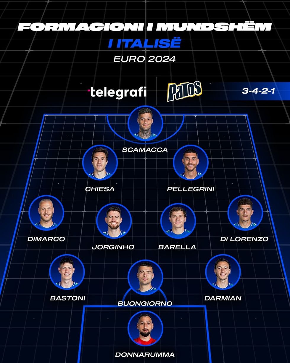 Formacioni i Italise euro 2024