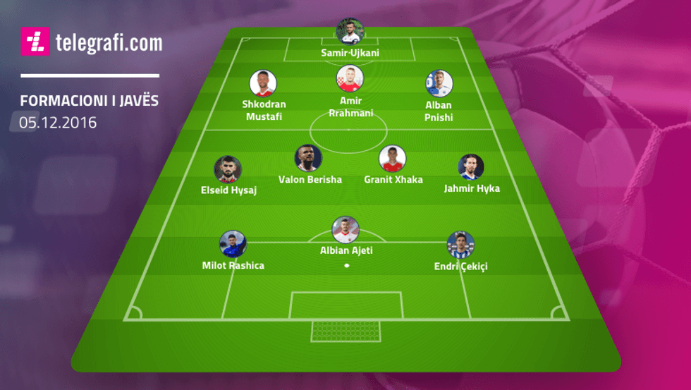 Formacioni i javës i futbollistëve shqiptarë nëpër botë