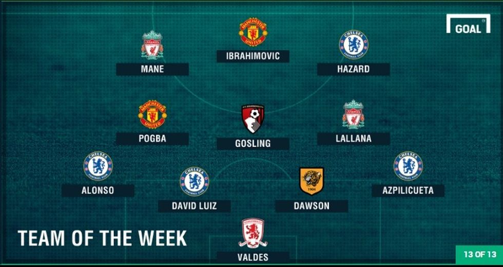 formacioni-i-javes-premier-league