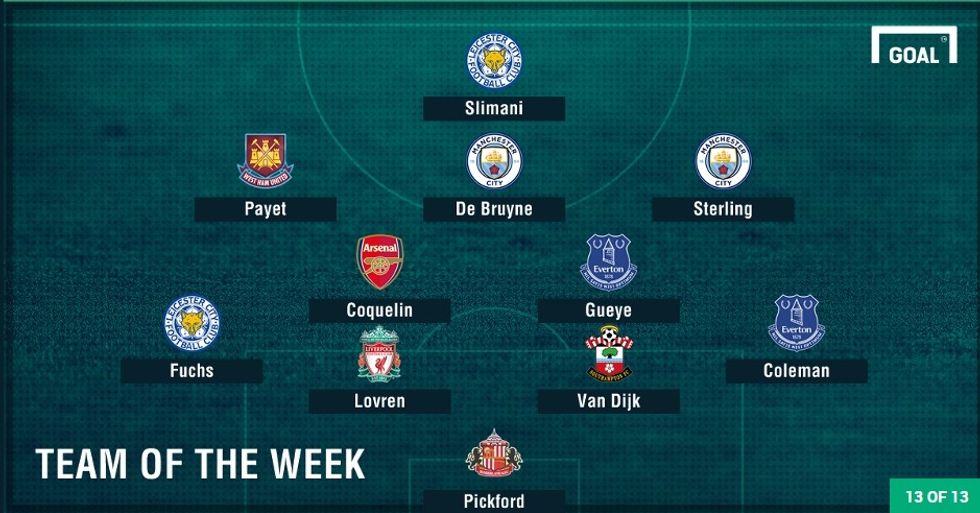 Formacioni i javës së pestë në Ligën Premier.