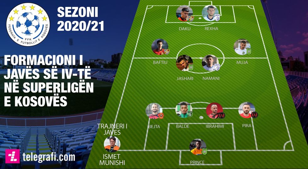 Formacioni i Javes Xhiro IV