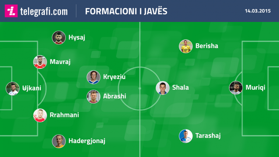 Formacioni i Javes