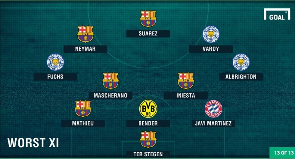 formacioni i keq mrena